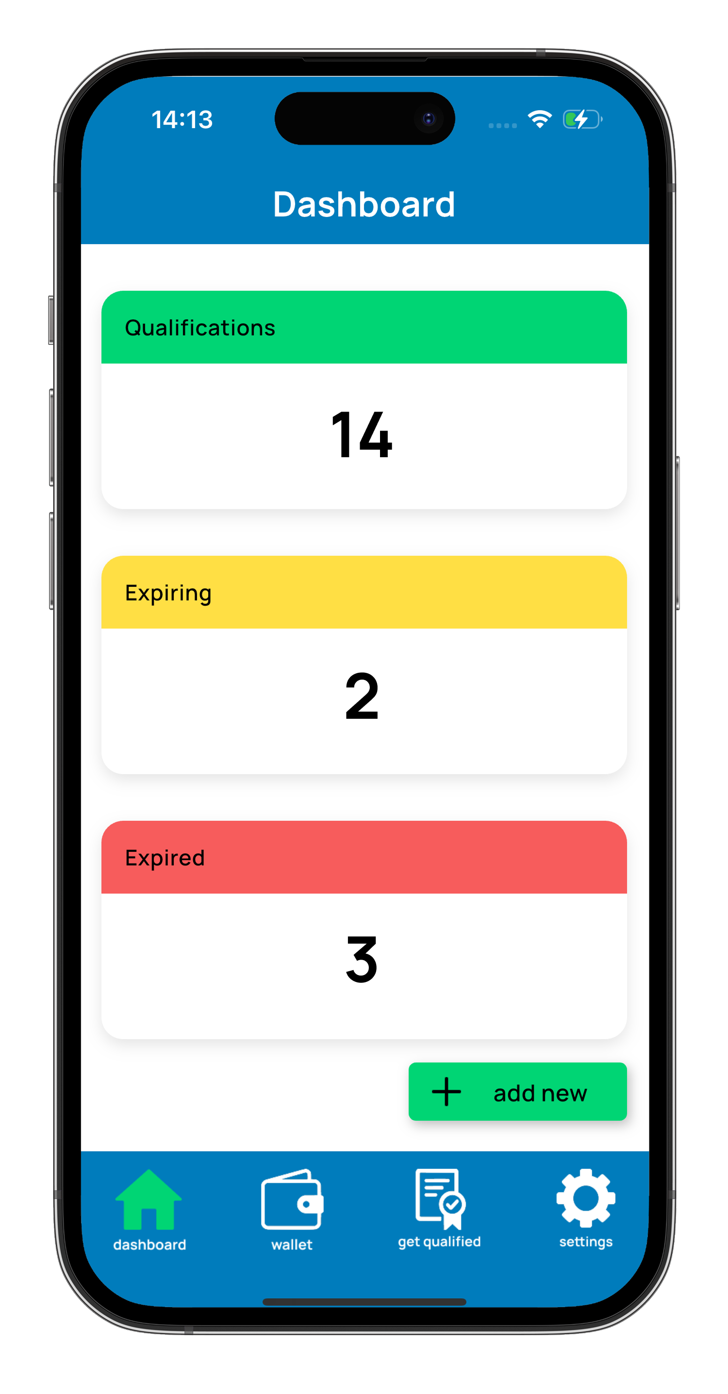 Wallification dashboard showing qualification counts, expiring alerts, and expired certificates